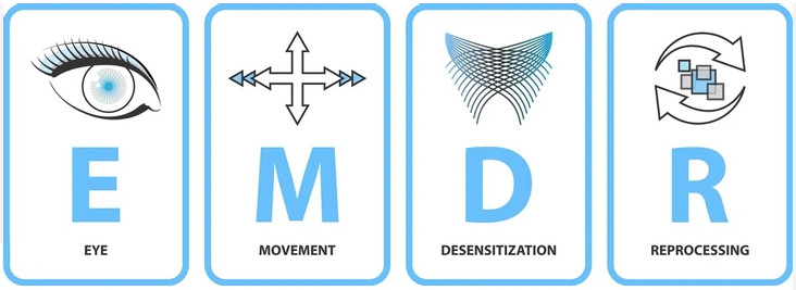 EMDR Roma Garbatella Ardeatina
